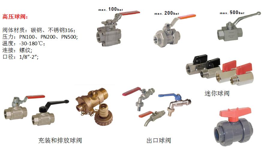 1611819915589949.jpg 高壓球閥.jpg