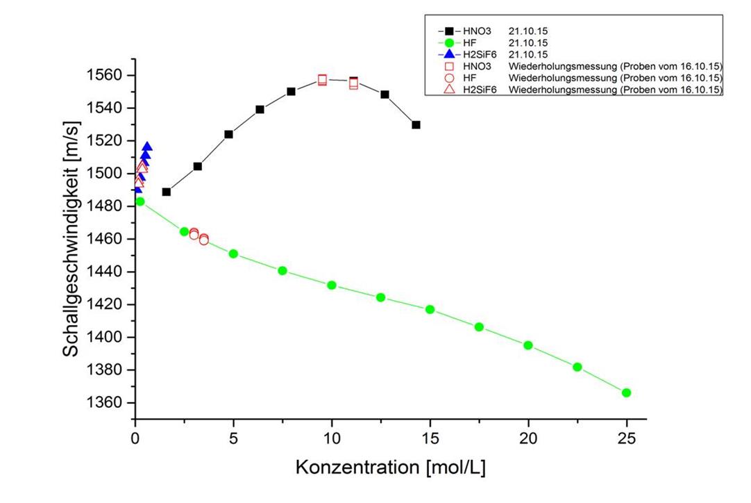 1619676634830698.jpg 聲音測(cè)量.jpg