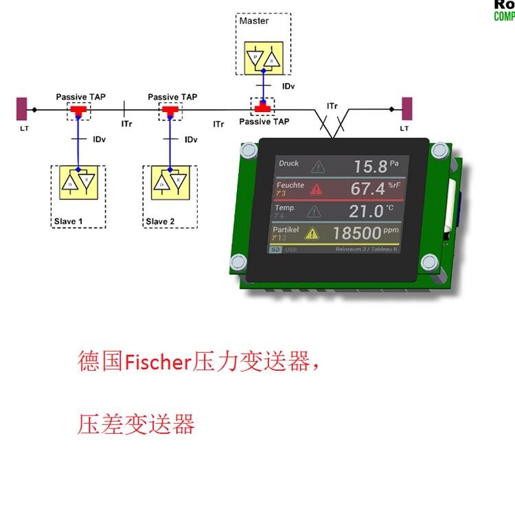 德國Fischer壓力變送器，壓差變送器5.jpg