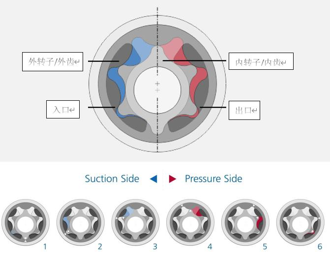 1631089063492811.png HNPM精密泵原理圖