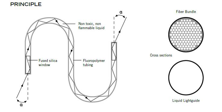 1690420475765656.jpg Lumatec光導(dǎo)原理