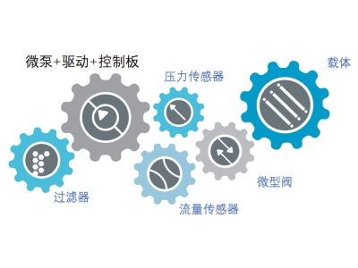 1715130468181080.jpg 5Bartels微泵產(chǎn)品是集成式的解決方案整段結(jié)束.jpg